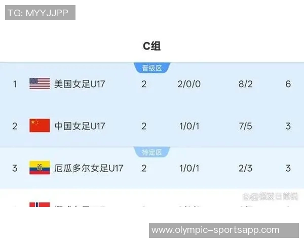 U17女足世界杯C组第三轮厄瓜多尔对阵中国队首发阵容正式公布